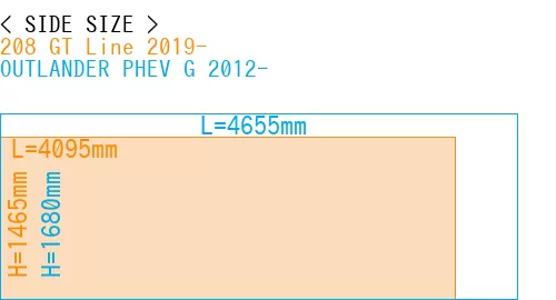 #208 GT Line 2019- + OUTLANDER PHEV G 2012-